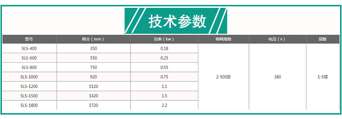 熒光粉防腐蝕篩分機技術(shù)參數(shù)